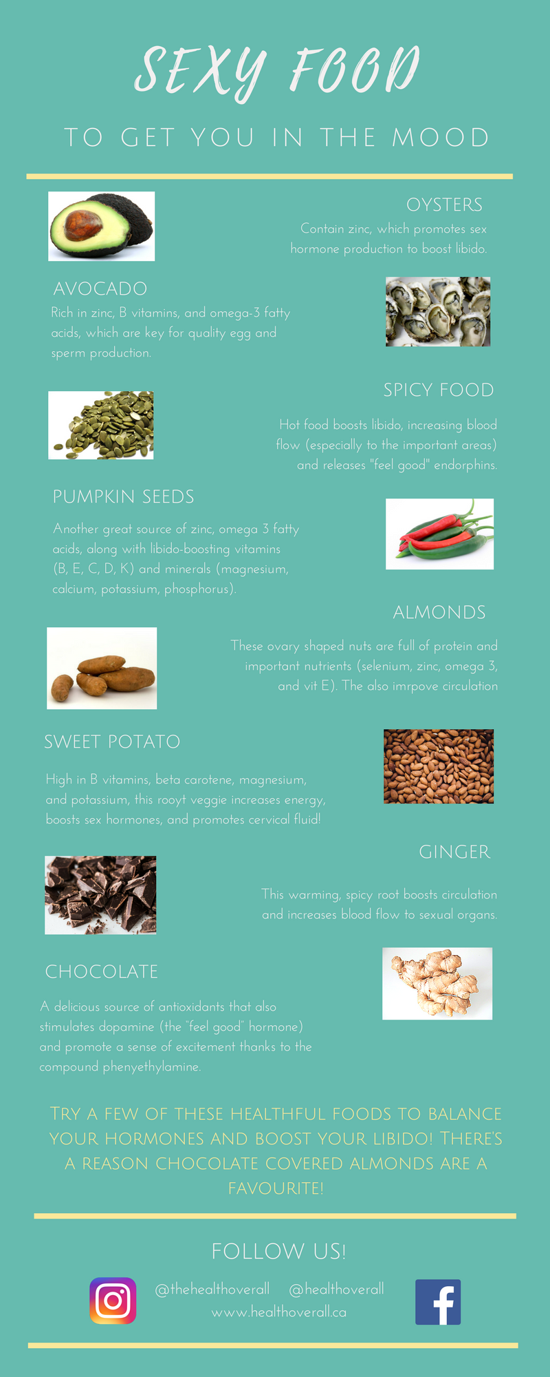 food chart